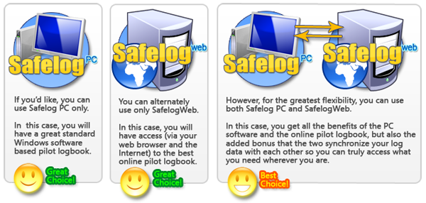 SafelogWeb vs PC choices